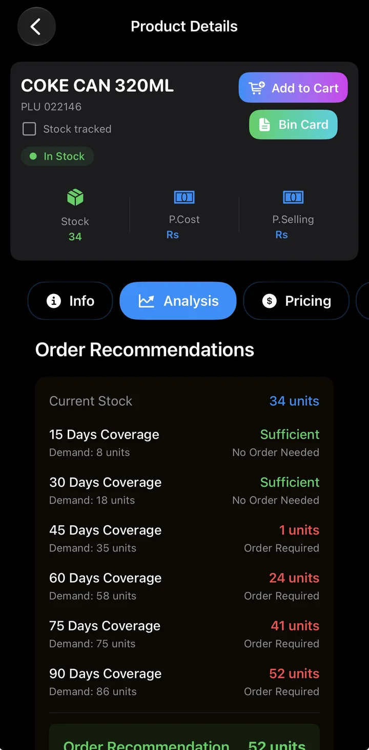 Product details with order recommendations by days of coverage